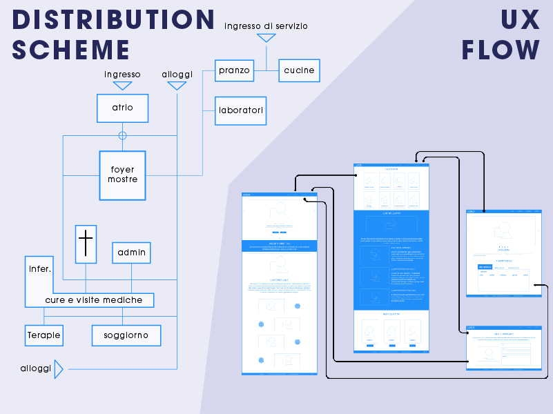 similarities between architecture and Ux