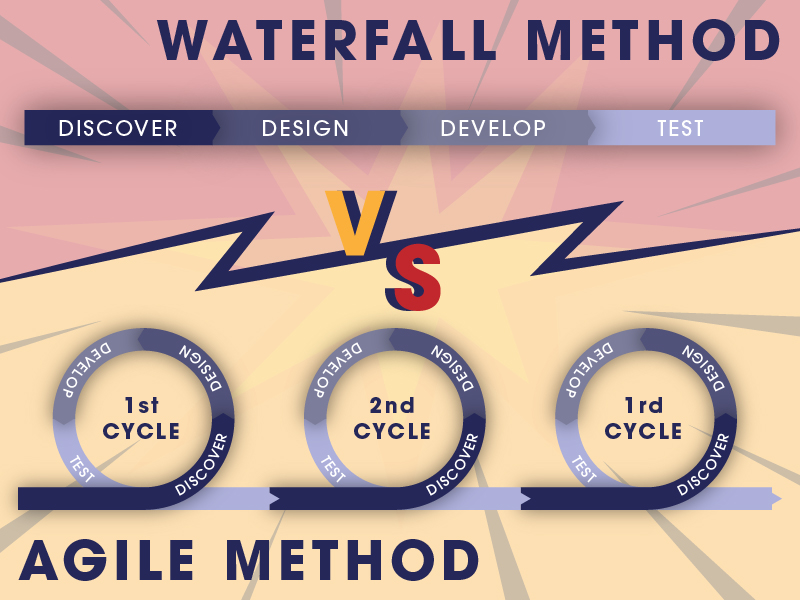 waterfall vs agile methods